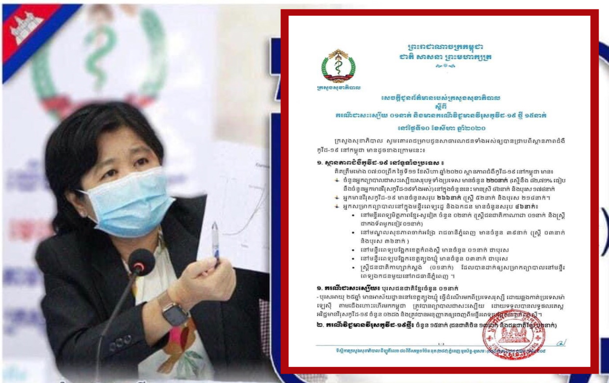 ក្រសួងសុខាភិបាល ប្រកាសរកឃើញអ្នកកើតជំងឺកូវីដ១៩ចំនួន ១៥នាក់ថ្មី ក្នុងនោះមាន១៣នាក់ជាជនជាតិចិន